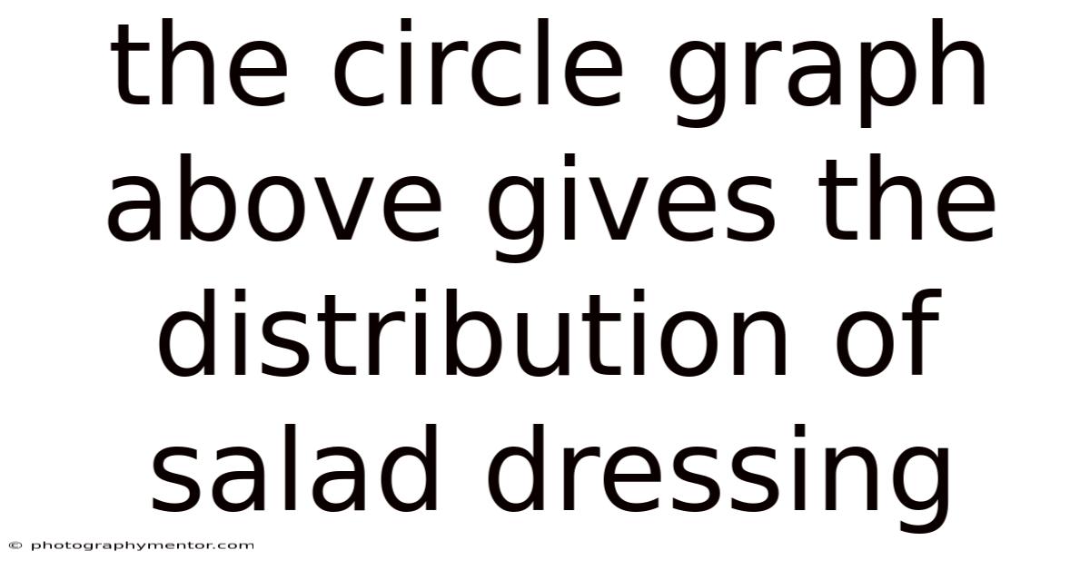The Circle Graph Above Gives The Distribution Of Salad Dressing
