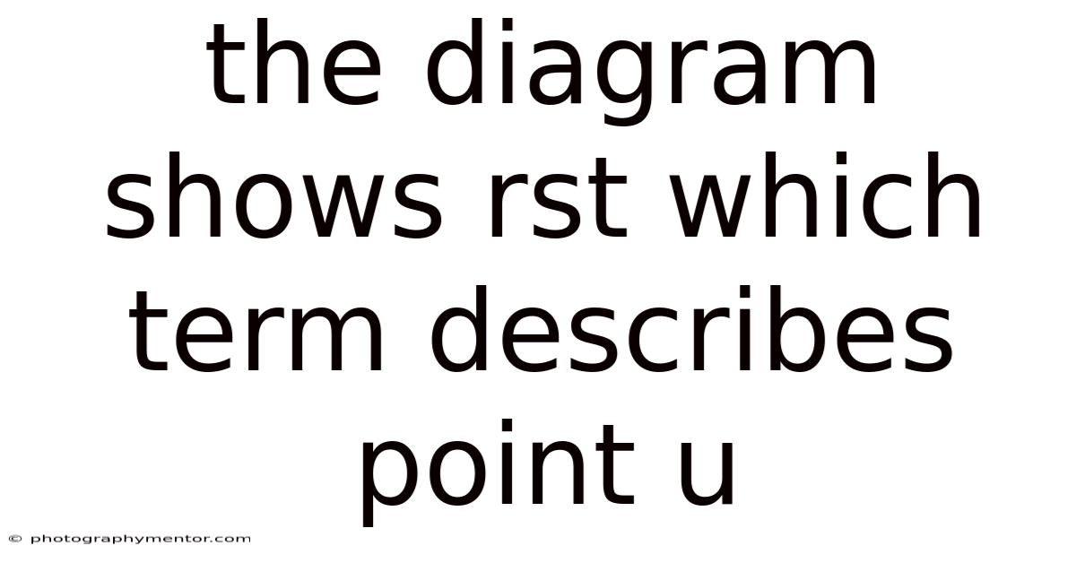The Diagram Shows Rst Which Term Describes Point U