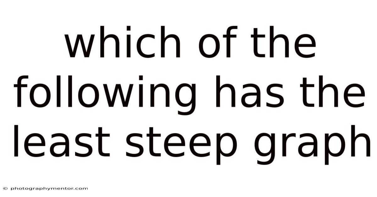 Which Of The Following Has The Least Steep Graph