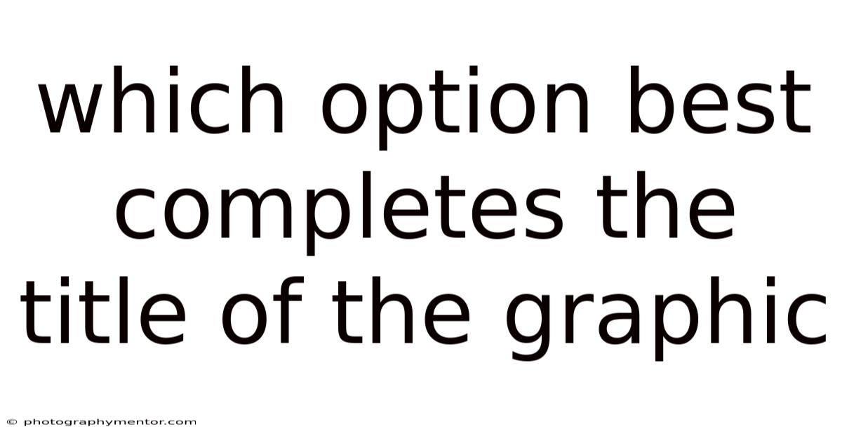 Which Option Best Completes The Title Of The Graphic